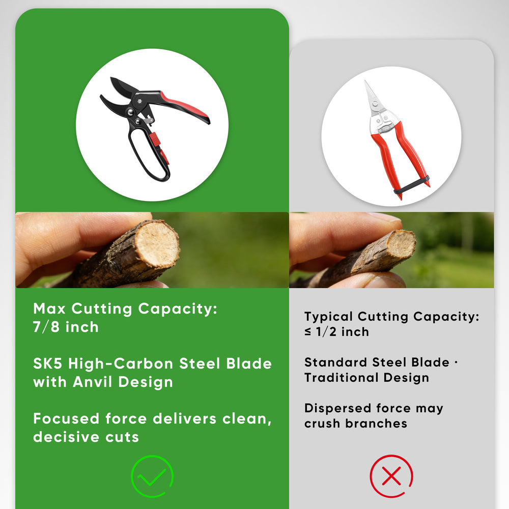 GARTOL Ratchet Pruning Shears - Professional Clippers for Weak Hands