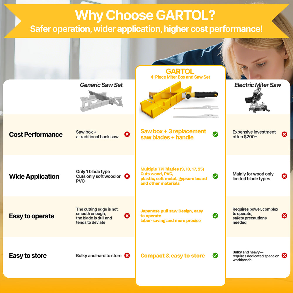 GARTOL Miter Box and Saw Set - 4-Piece Japanese Pull Saw Kit